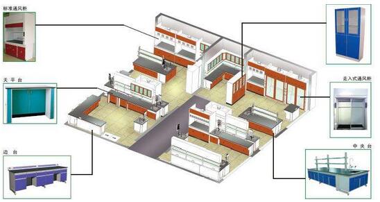 基因实验室建设流程？